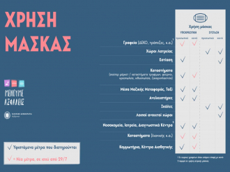 Ενημέρωση Δημοτών Λειτουργία Δημόσιων Υπηρεσιών Covid-19