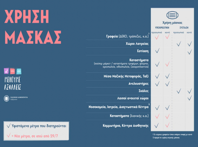 Ενημέρωση Δημοτών Λειτουργία Δημόσιων Υπηρεσιών Covid-19